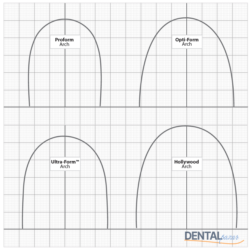 DynaTherm Plus Proform Orthodontik Tel - Köşeli