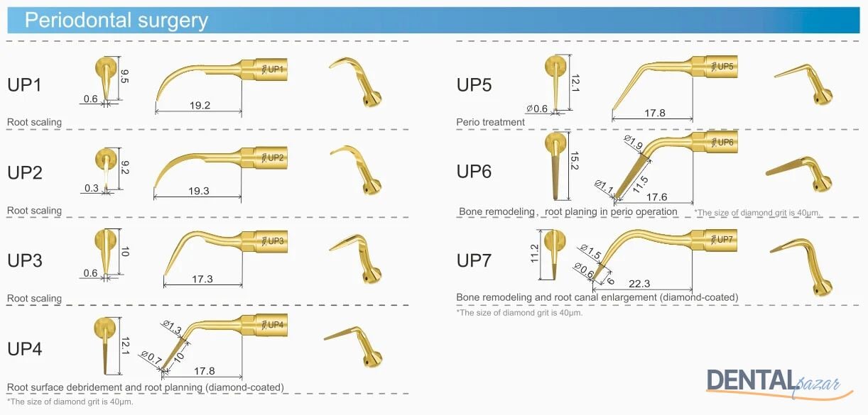 Ultrasurgery Piezo Cerrahi Periodontal Surgery Set