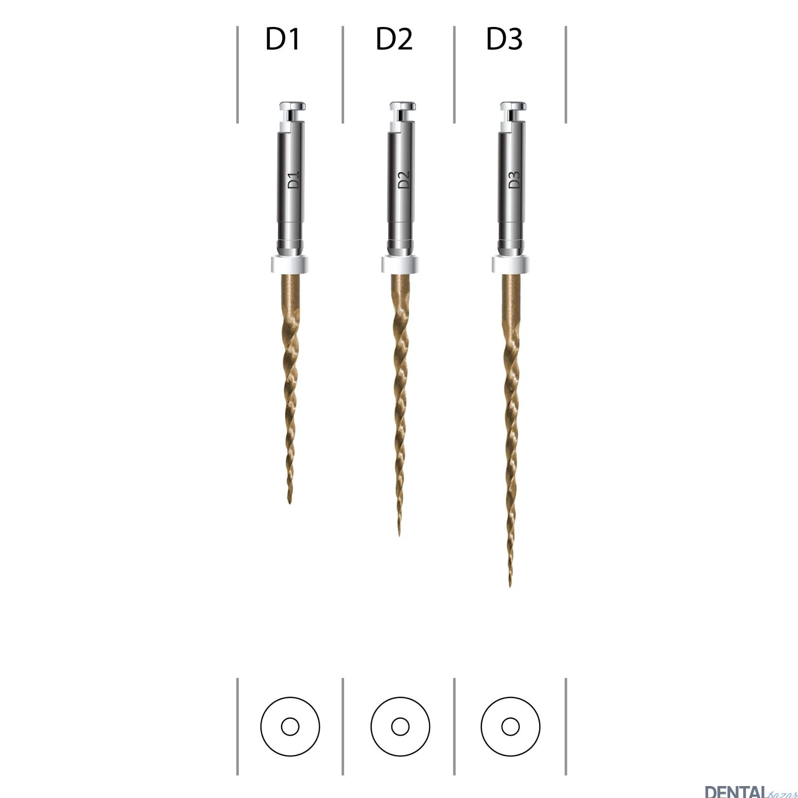 EndoArt Retreatment Gold (d1-d2-d3)