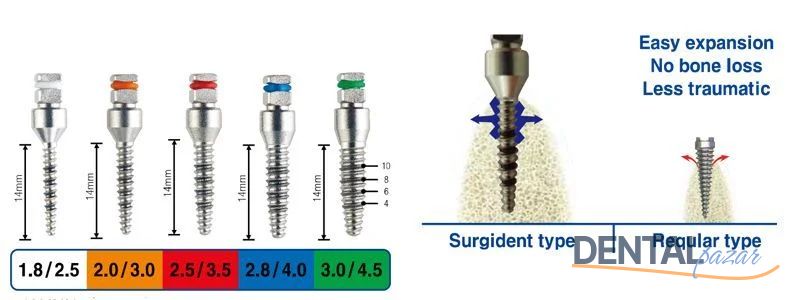 Kemik Genişletme Bone Expander Drill Kit