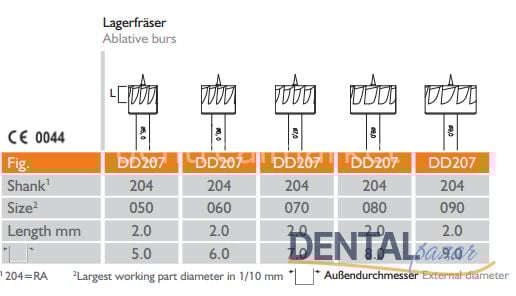 Transfer Ring Kontrol Düzeltme Frezi
