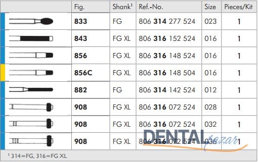 Preparation Set - Kesim Frez Seti - 2560