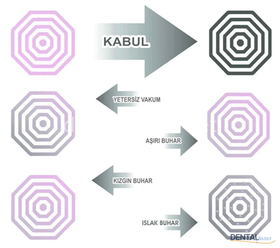 Bowie & Dick Otoklav Test Paketi