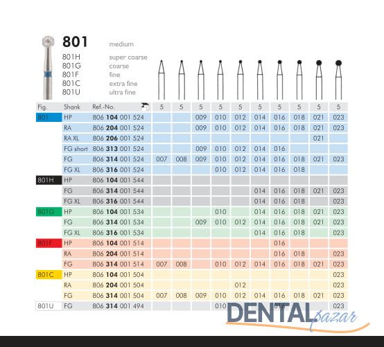 801 Sentetik Elmas Frez - 5 Adet - Rond
