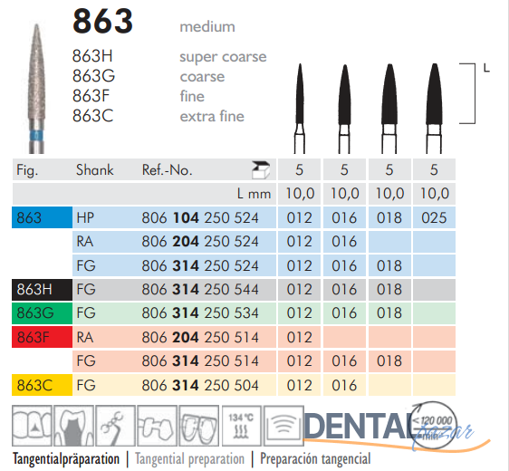 863 Sentetik Elmas Frez - 5 Adet - Alev Uç