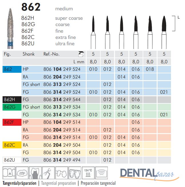 862 Sentetik Elmas Frez - 5 Adet - Alev Uç