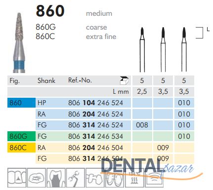 860 Sentetik Elmas Frez - 5 Adet - Alev Uç