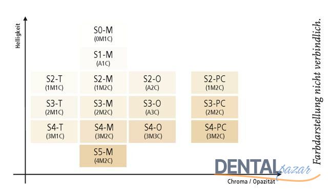 Cerec PC Polikromatik Cam Seramik Blok