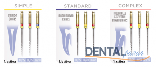 Mani Silk File Niti Rotary Kanal Egesi