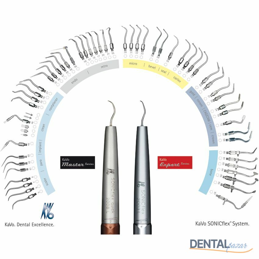 Sonıcflex Crown Uçları